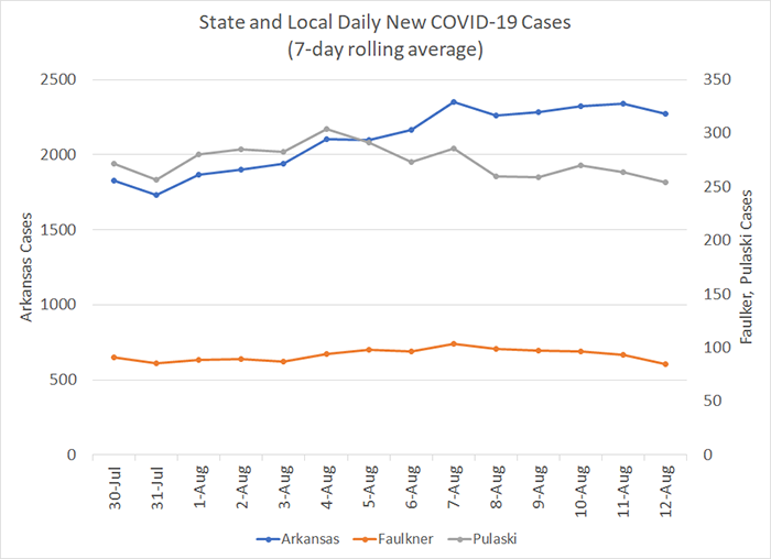 /uploadedimages/News/News_Releases/20210813-6 New Cases 7-day.png